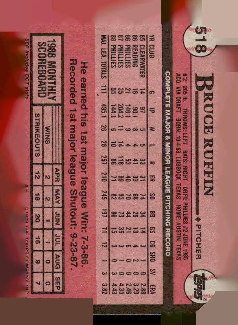 1989 Topps #518 Bruce Ruffin - Baseball Card Single