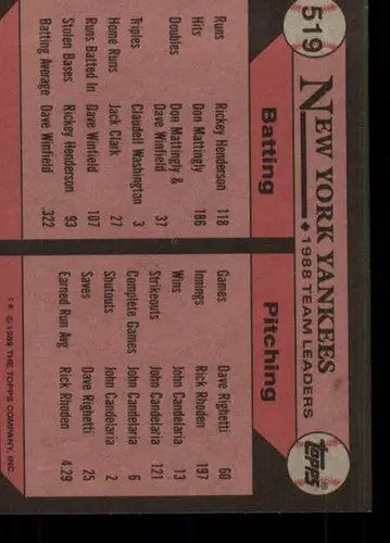 Original gloss 1988 New York Yankees baseball card featuring Willie Randolphâs card