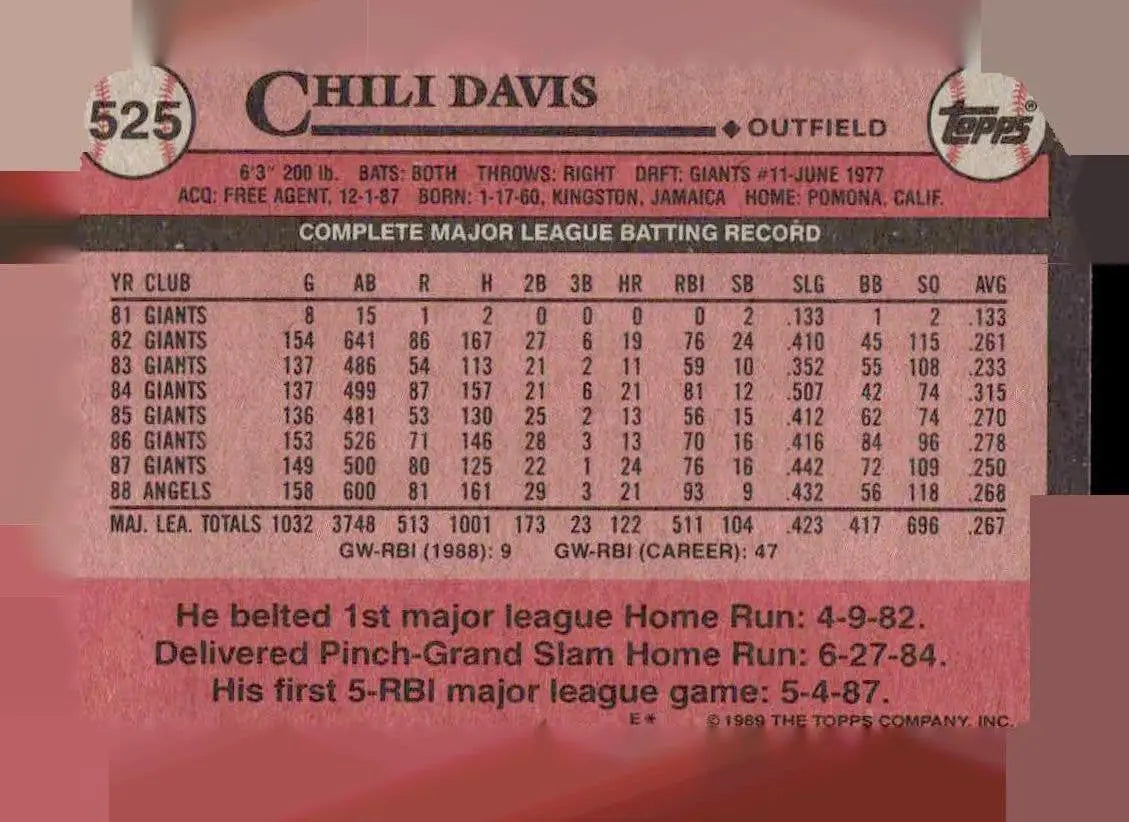 1989 Topps #525 Chili Davis - Baseball Card Single