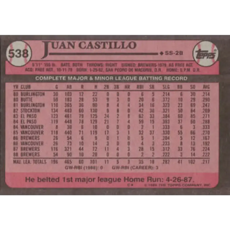 1989 Topps #538 Juan Castillo NM-MT Milwaukee Brewers Baseball Card - Baseball Card Single