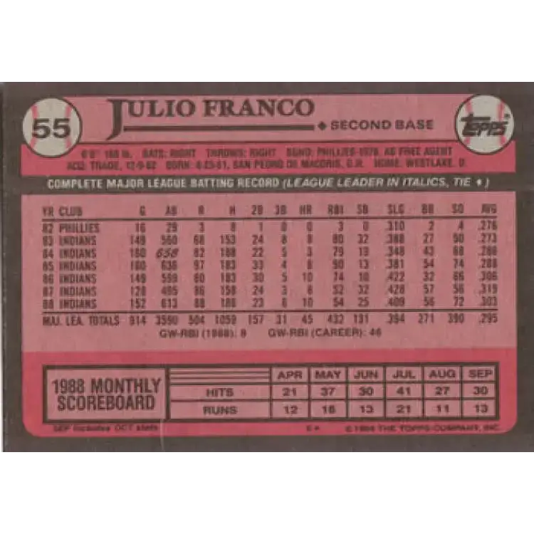 1989 Topps #55 Julio Franco NM-MT Cleveland Indians Baseball Card - Baseball Card Single