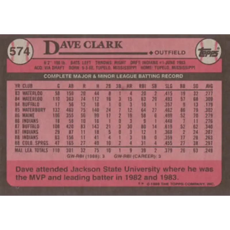 1989 Topps #574 Dave Clark NM-MT Cleveland Indians Baseball Card - Baseball Card Single