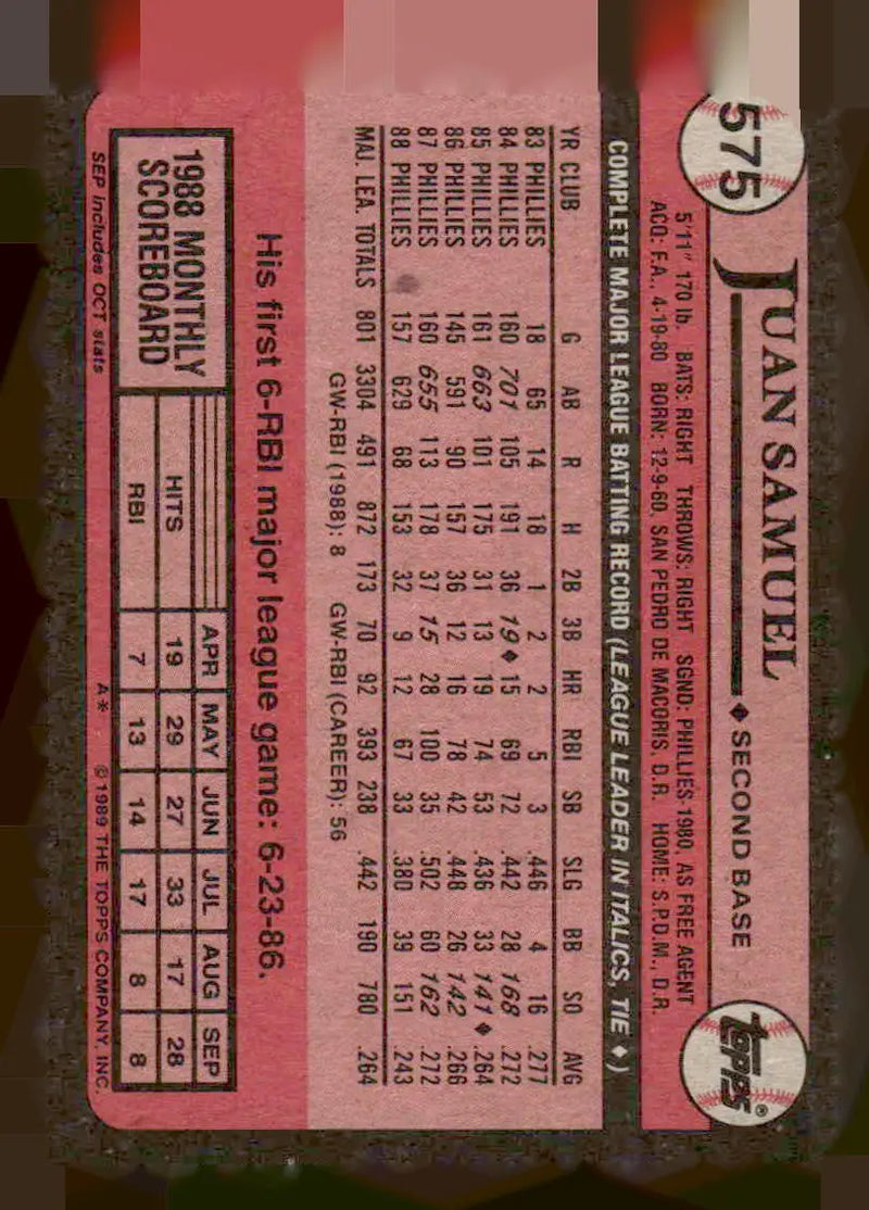 1989 Topps #575 Juan Samuel - Baseball Card Single