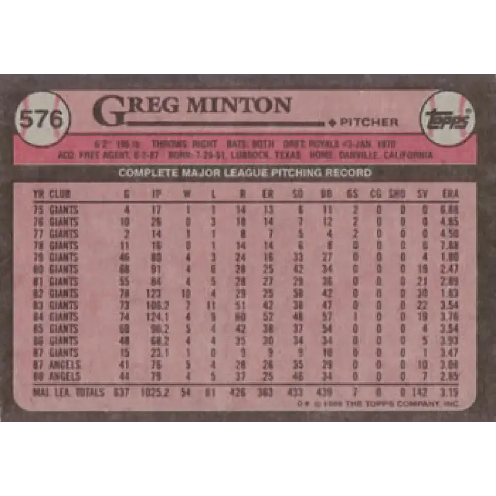 1989 Topps #576 Greg Minton NM-MT California Angels Baseball Card - Baseball Card Single