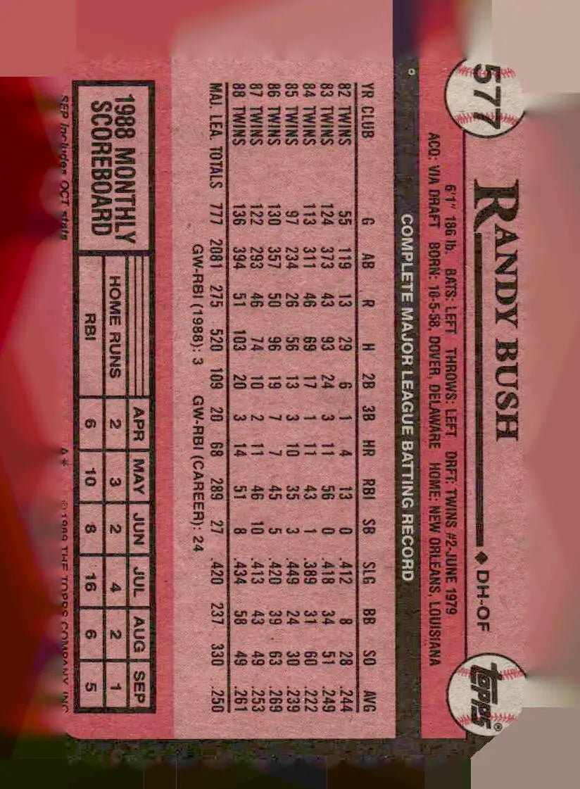 1989 Topps #577 Randy Bush - Baseball Card Single