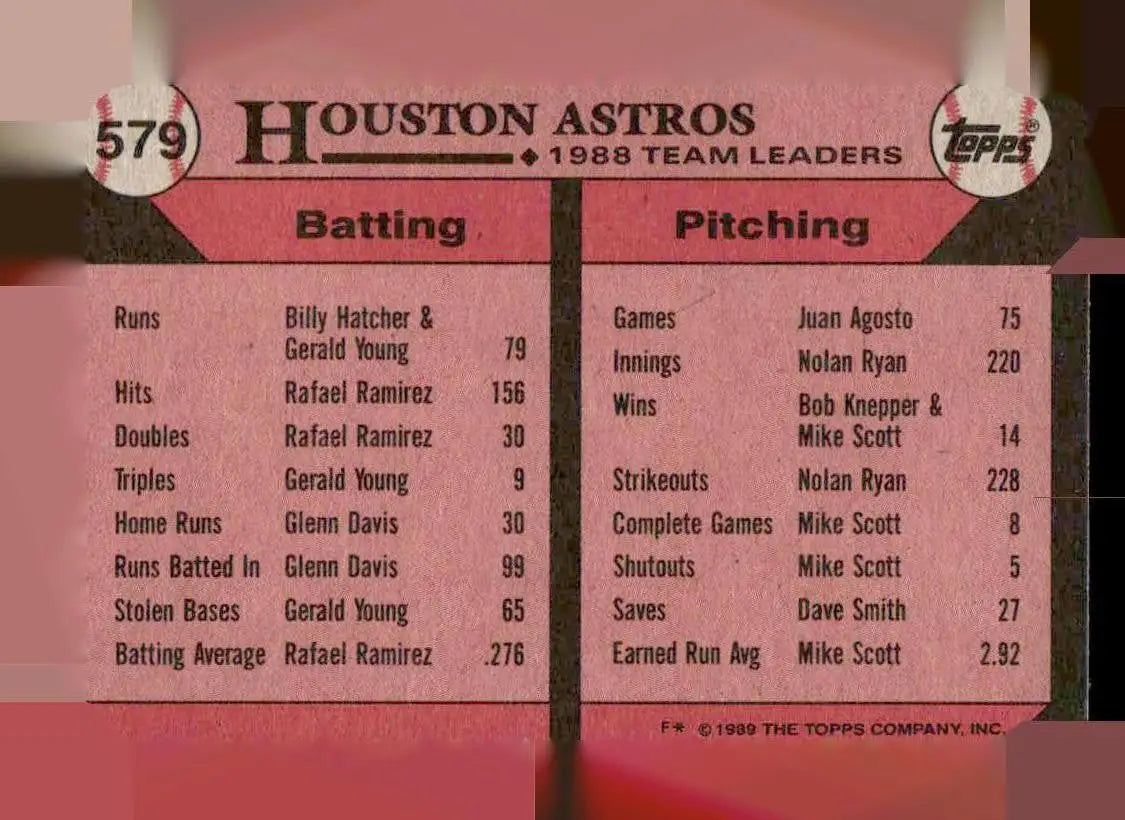 1989 Topps #579 Astros Leaders - Baseball Card Single