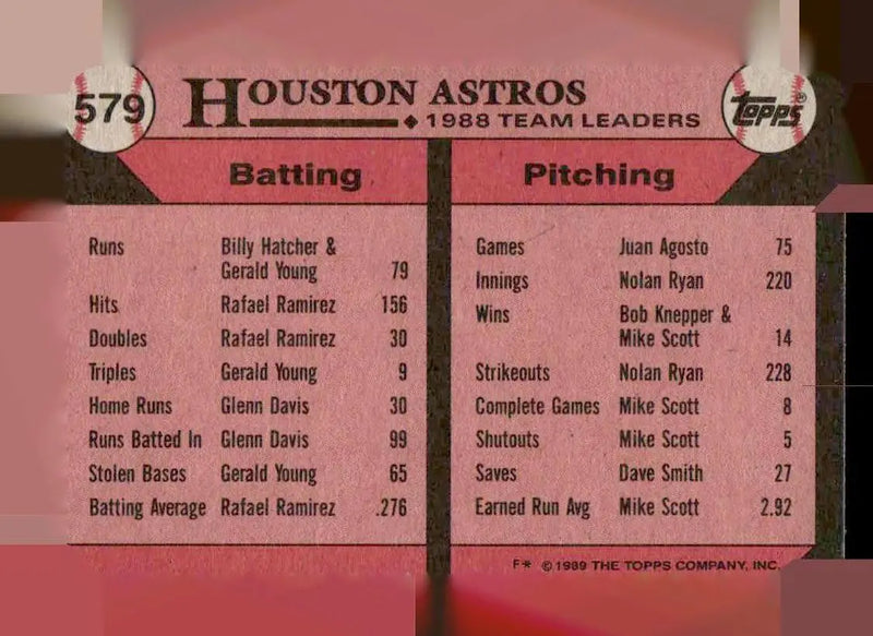 1989 Topps #579 Astros Leaders - Baseball Card Single