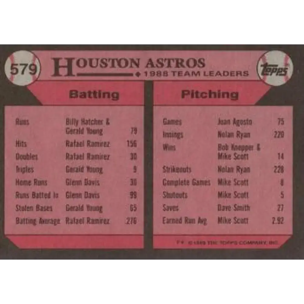 1989 Topps #579 Glenn Davis Houston Astros TL NM-MT Houston Astros Baseball Card - Baseball Card Single