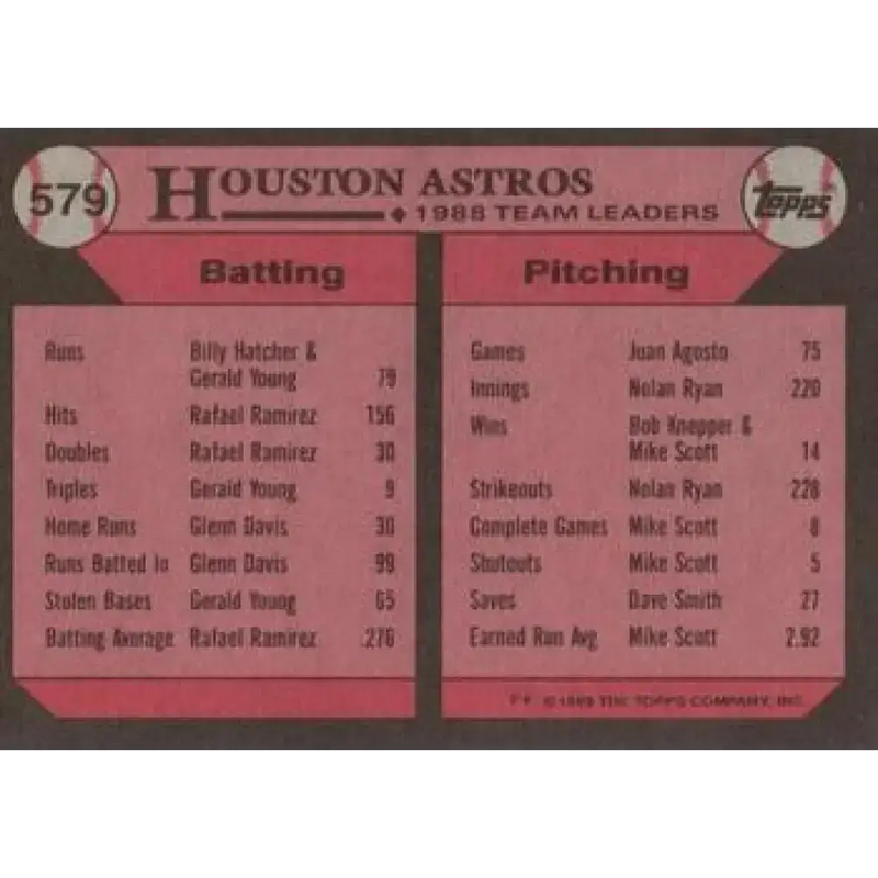 1989 Topps #579 Glenn Davis Houston Astros TL NM-MT Houston Astros Baseball Card - Baseball Card Single