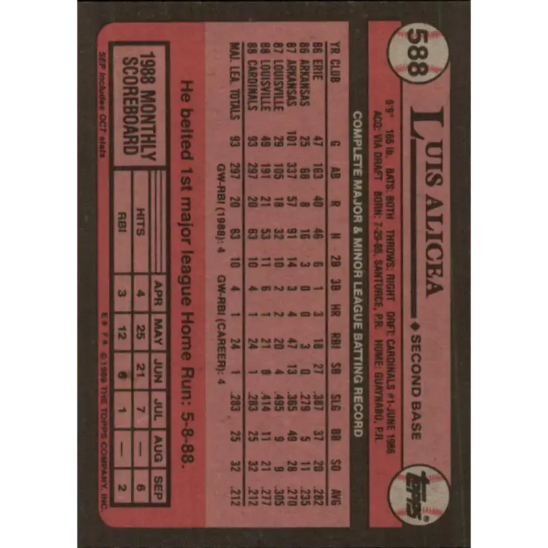 1989 Topps #588 Luis Alicea NM-MT RC Rookie St. Louis Cardinals Baseball Card - Baseball Card Single
