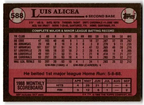 Original gloss 1989 Topps Luis Alicea NM Near Mint RC Rookie Cardinals card
