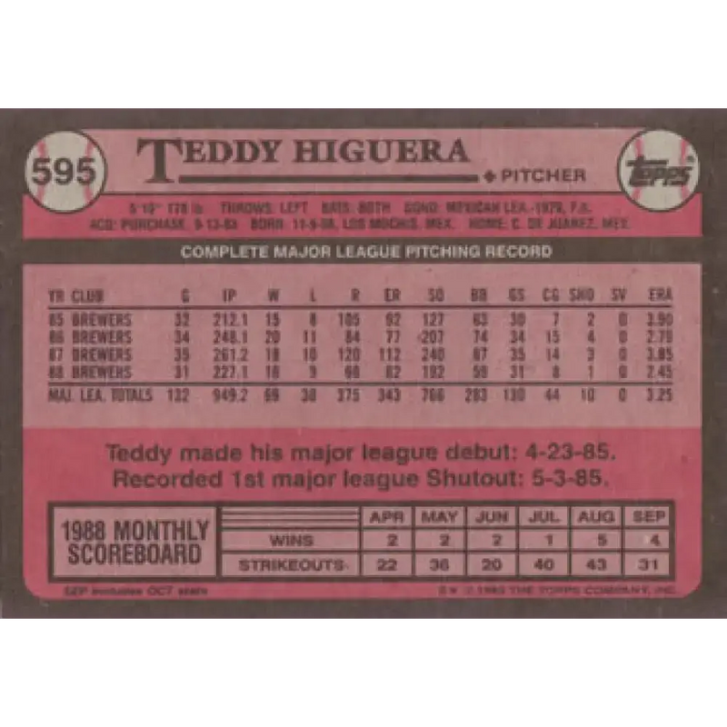 1989 Topps #595 Teddy Higuera NM-MT Milwaukee Brewers Baseball Card - Baseball Card Single