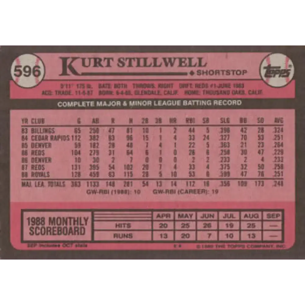 1989 Topps #596 Kurt Stillwell NM-MT Kansas City Royals Baseball Card - Baseball Card Single