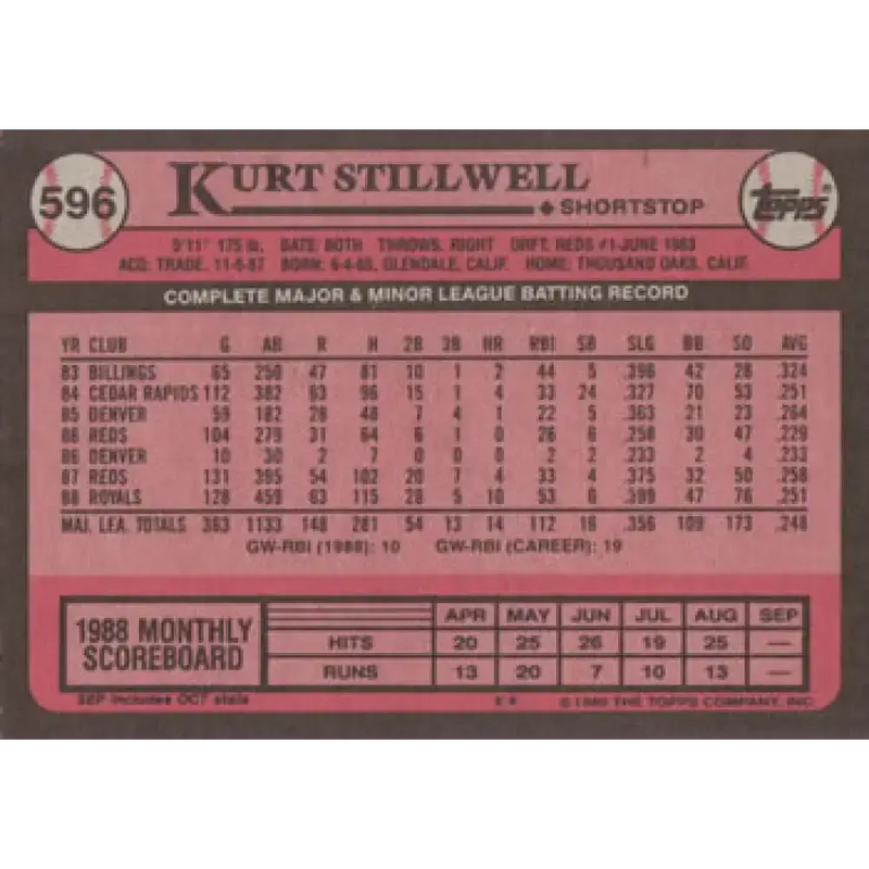 1989 Topps #596 Kurt Stillwell NM-MT Kansas City Royals Baseball Card - Baseball Card Single