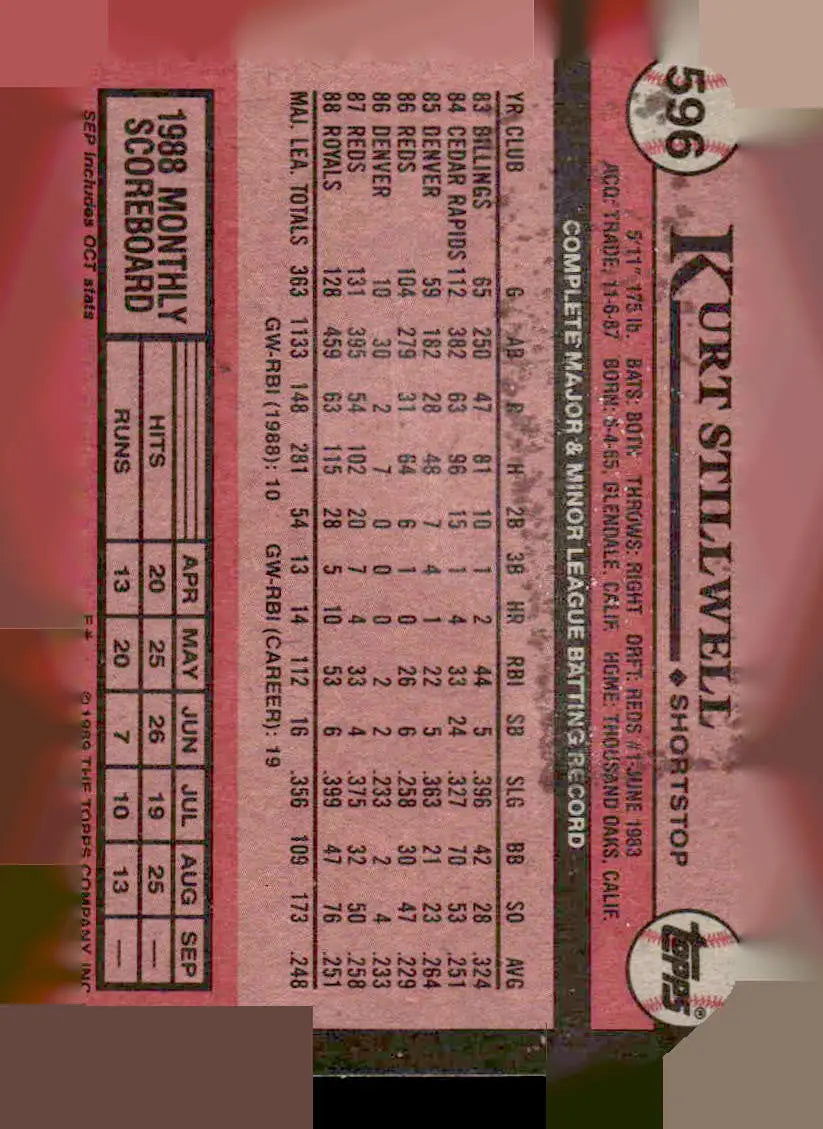 1989 Topps #596b Kurt Stillwell Yellow overprint on name on front - Baseball Card Single