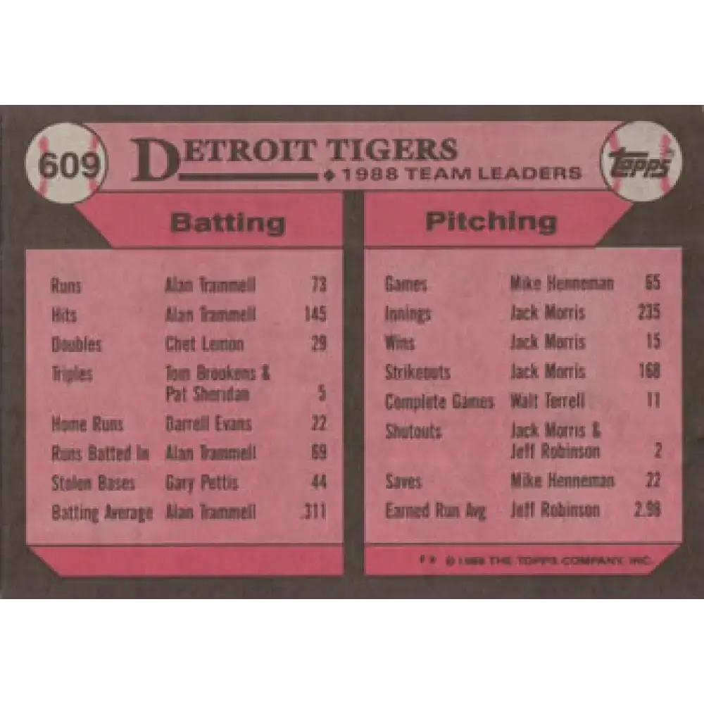1989 Topps #609 Frank Tanana/Mike Heath/Alan Trammell Detroit Tigers TL NM-MT Detroit Tigers Baseball Card - Baseball
