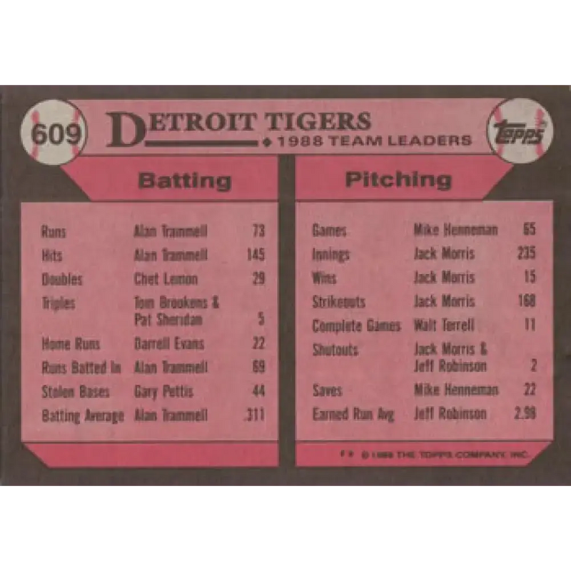 1989 Topps #609 Frank Tanana/Mike Heath/Alan Trammell Detroit Tigers TL NM-MT Detroit Tigers Baseball Card - Baseball