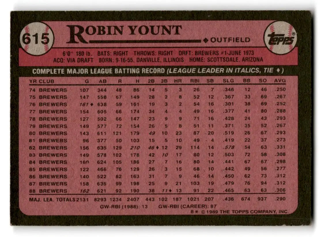 1989 Topps #615 Robin Yount - Baseball Card Single