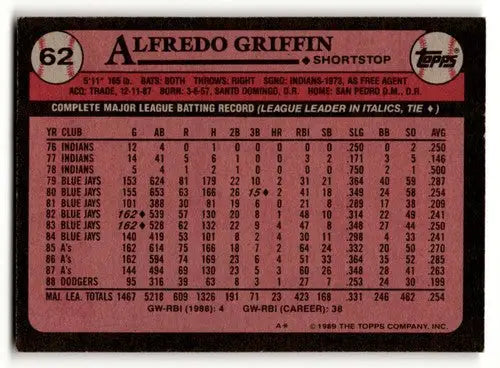 Back of 1989 Topps Alfredo Griffin Los Angeles Dodgers baseball card showing player stats