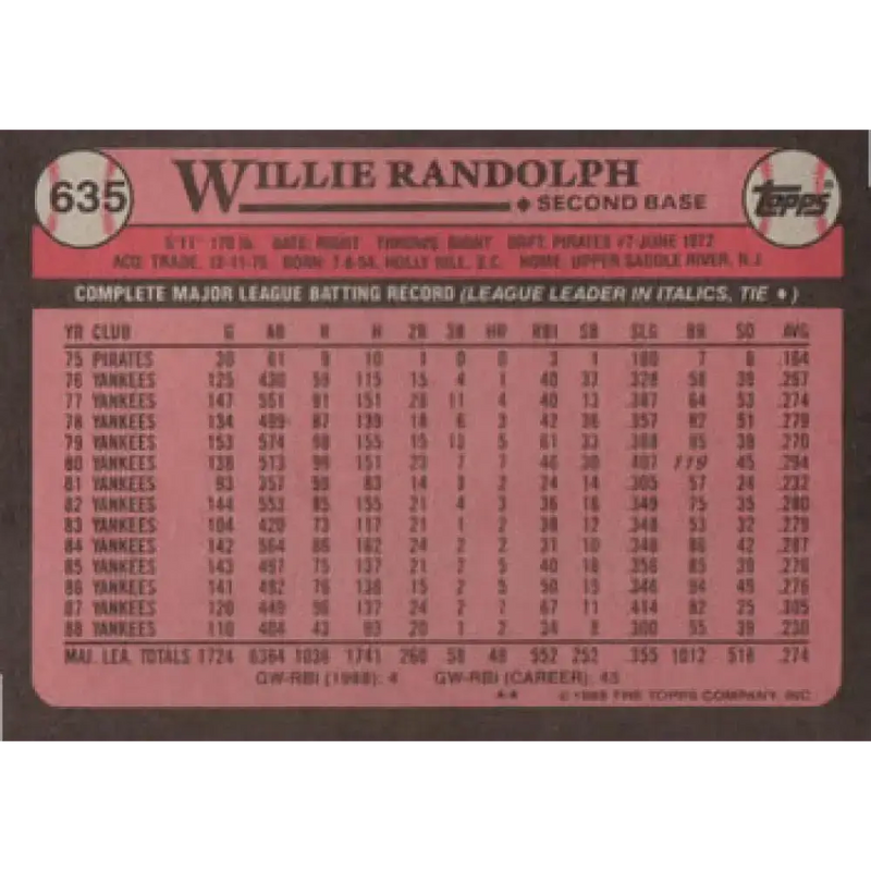 1989 Topps #635 Willie Randolph NM-MT New York Yankees Baseball Card - Baseball Card Single
