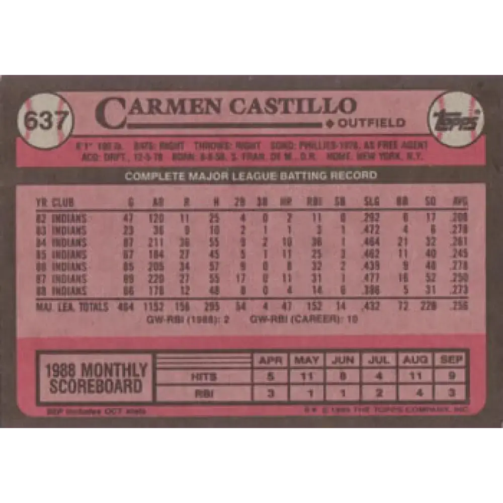 1989 Topps #637 Carmen Castillo NM-MT Cleveland Indians Baseball Card - Baseball Card Single