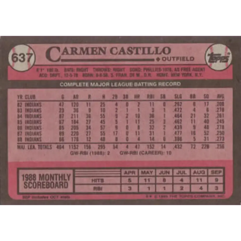 1989 Topps #637 Carmen Castillo NM-MT Cleveland Indians Baseball Card - Baseball Card Single