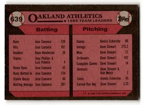 1989 Topps #639 Athletics Leaders TL Oakland Athletics Baseball Card ID:61578 - Baseball Card Single