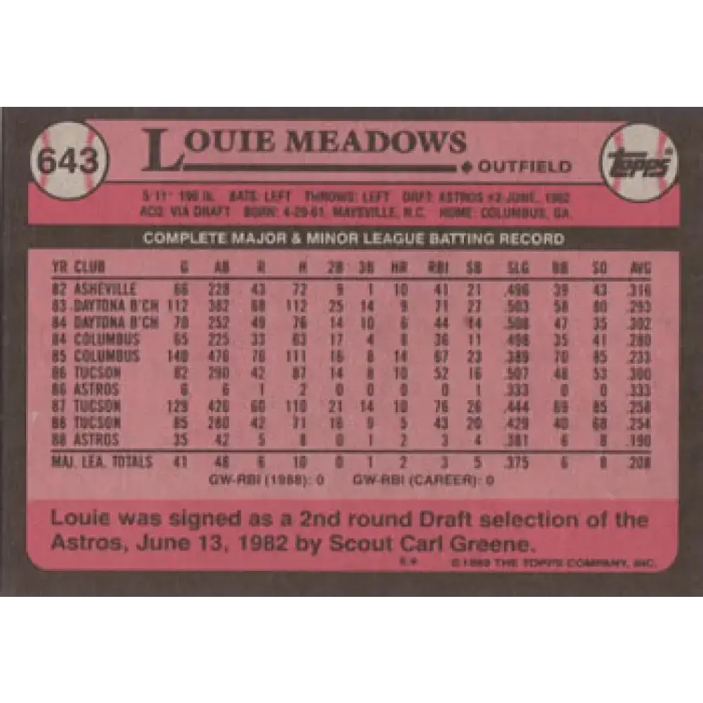 1989 Topps #643 Louie Meadows NM-MT Houston Astros Baseball Card - Baseball Card Single