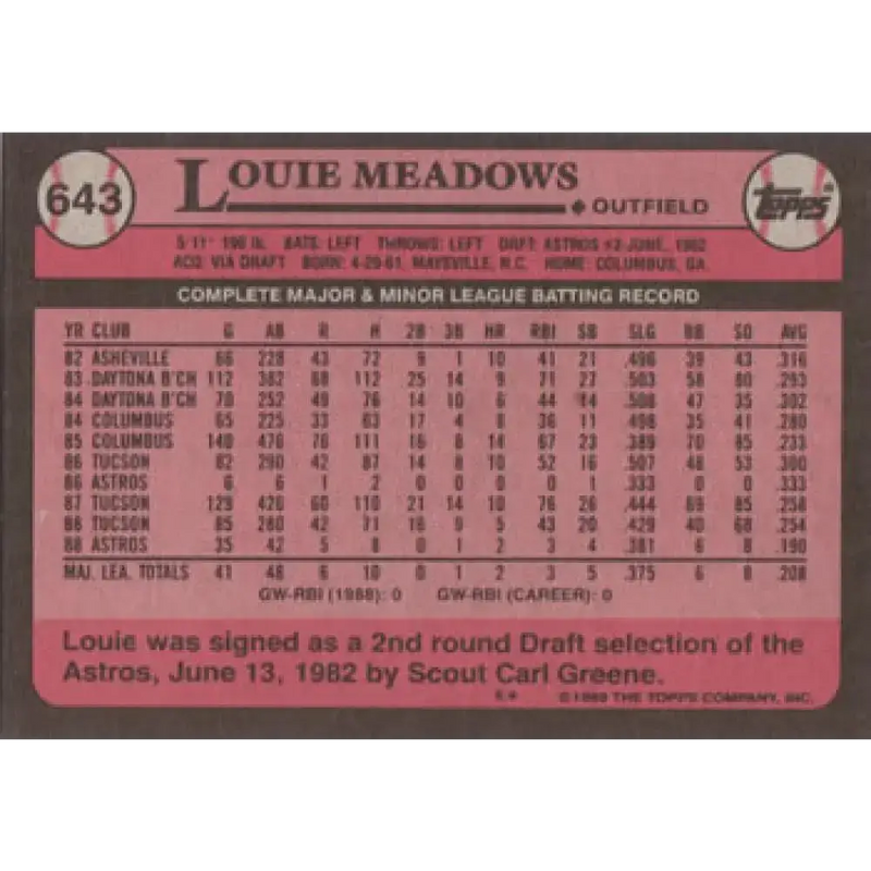 1989 Topps #643 Louie Meadows NM-MT Houston Astros Baseball Card - Baseball Card Single