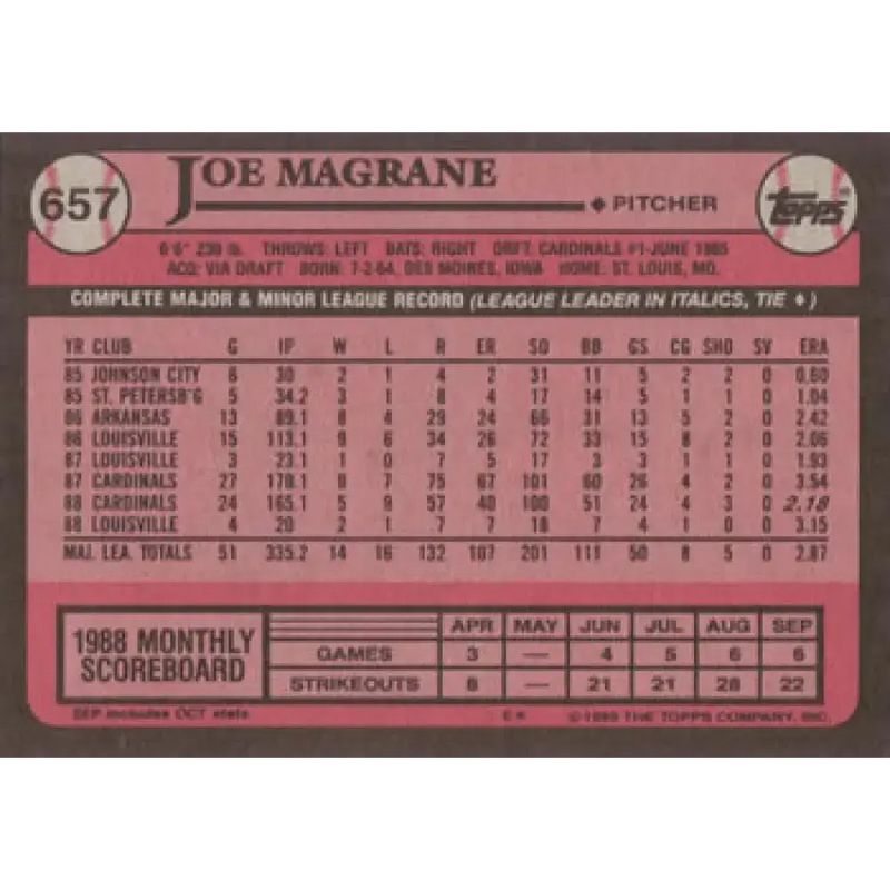 1989 Topps #657 Joe Magrane NM-MT St. Louis Cardinals Baseball Card - Baseball Card Single