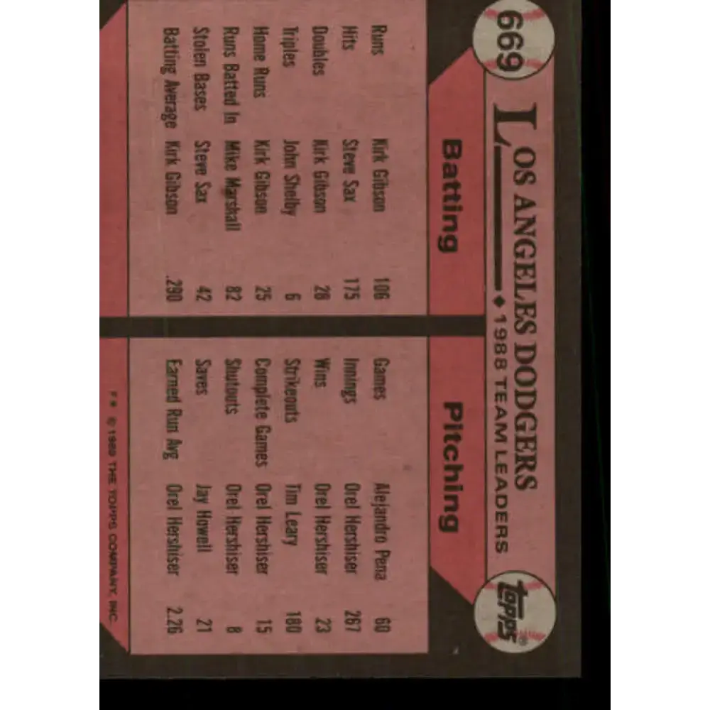 1989 Topps #669 Orel Hershiser Los Angeles Dodgers TL NM-MT Los Angeles Dodgers Baseball Card - Baseball Card Single
