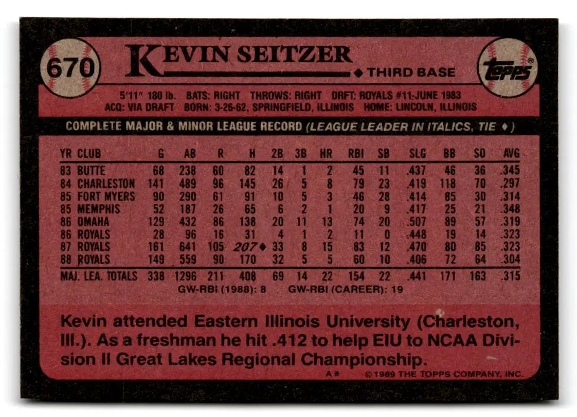 1989 Topps #670 Kevin Seitzer - Baseball Card Single