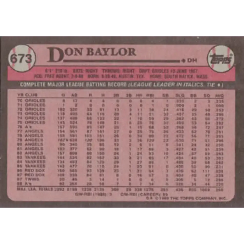 1989 Topps #673 Don Baylor NM-MT Oakland Athletics Baseball Card - Baseball Card Single