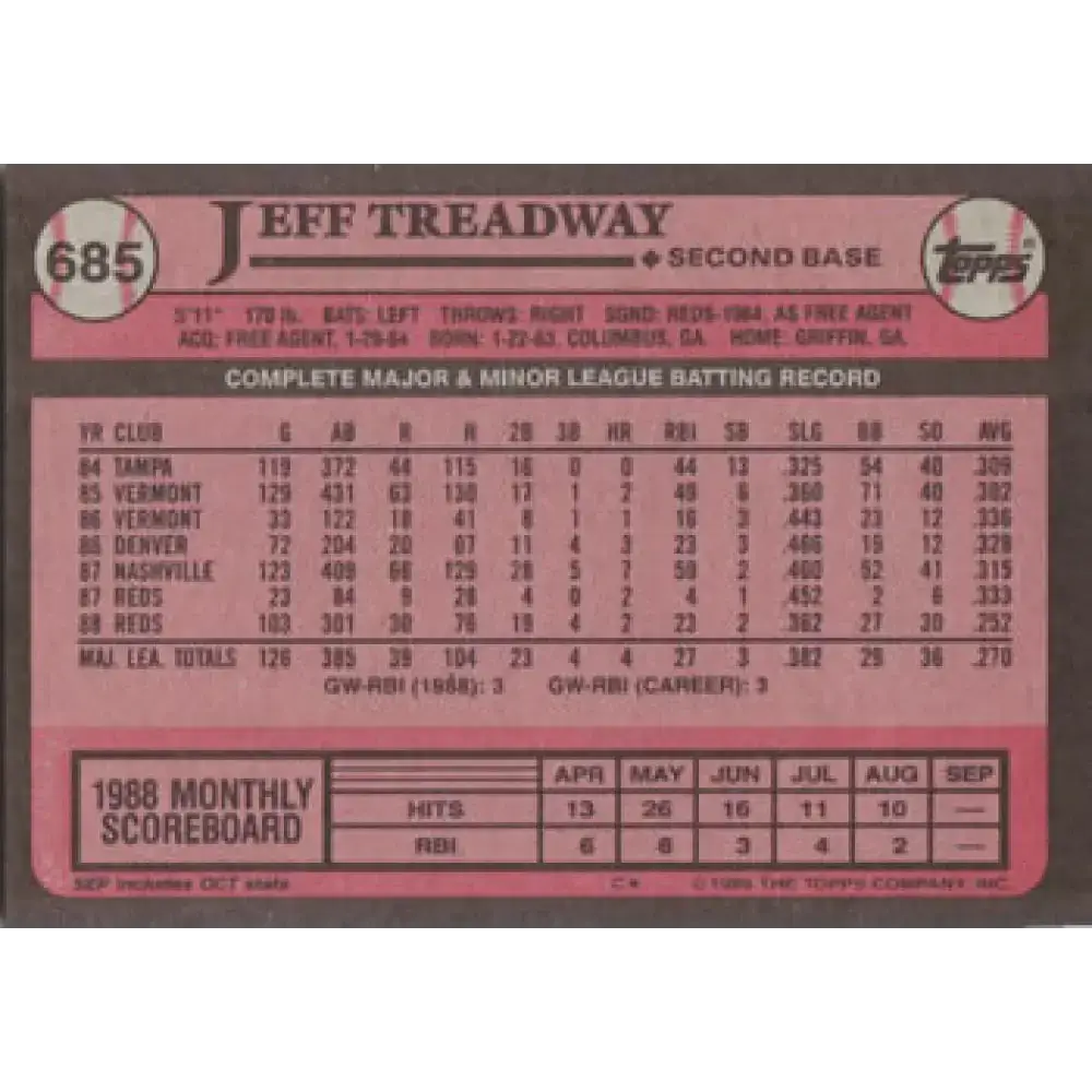 1989 Topps #685 Jeff Treadway NM-MT Cincinnati Reds Baseball Card - Baseball Card Single