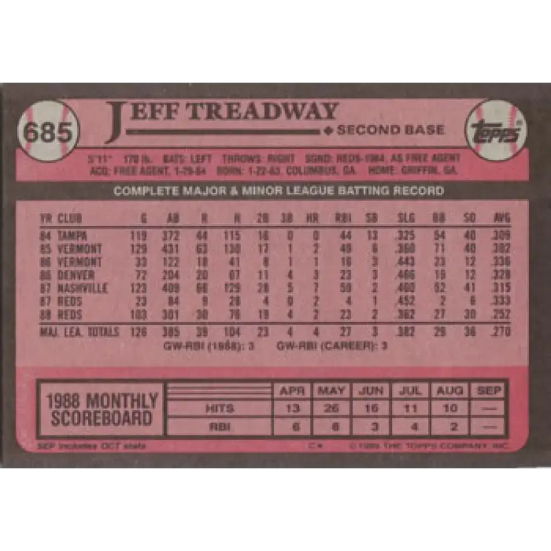 1989 Topps #685 Jeff Treadway NM-MT Cincinnati Reds Baseball Card - Baseball Card Single