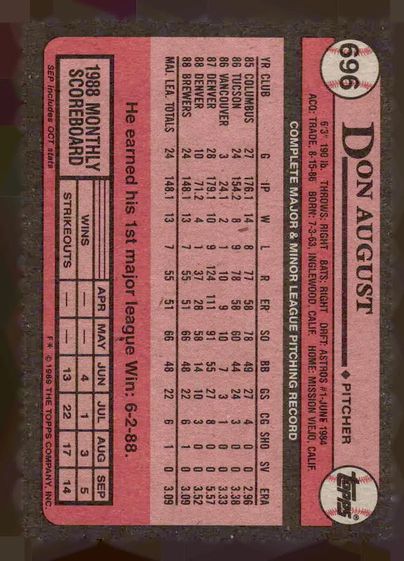 1989 Topps #696 Don August - Baseball Card Single