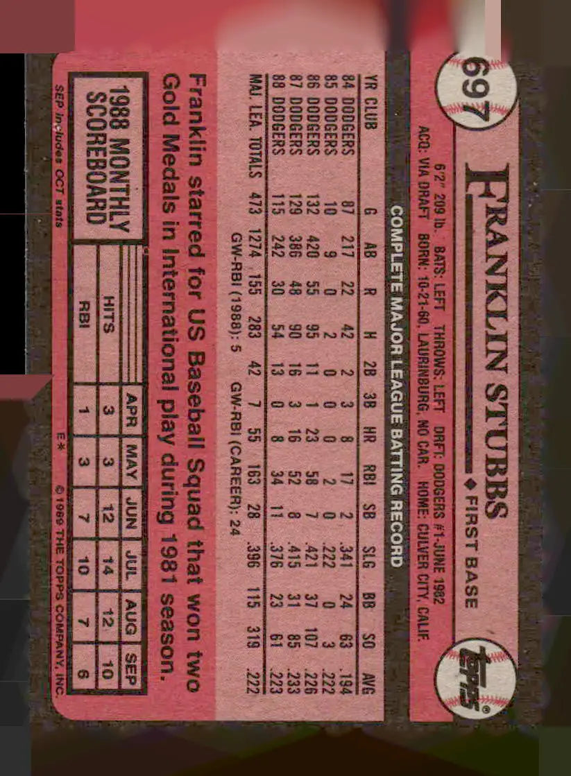 1989 Topps #697a Franklin Stubbs Team name in white - Baseball Card Single