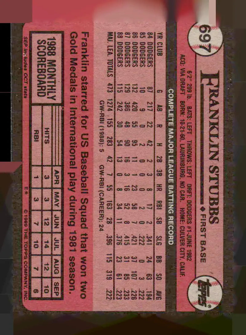 1989 Topps #697a Franklin Stubbs Team name in white - Baseball Card Single
