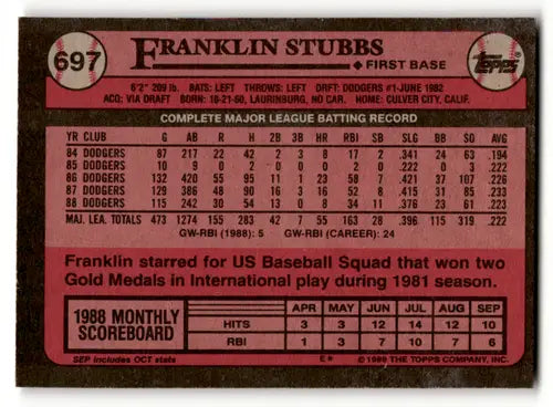 1989 Topps #697b Franklin Stubbs NM Near Mint Dodgers COR ID:63783 - Baseball Card Single