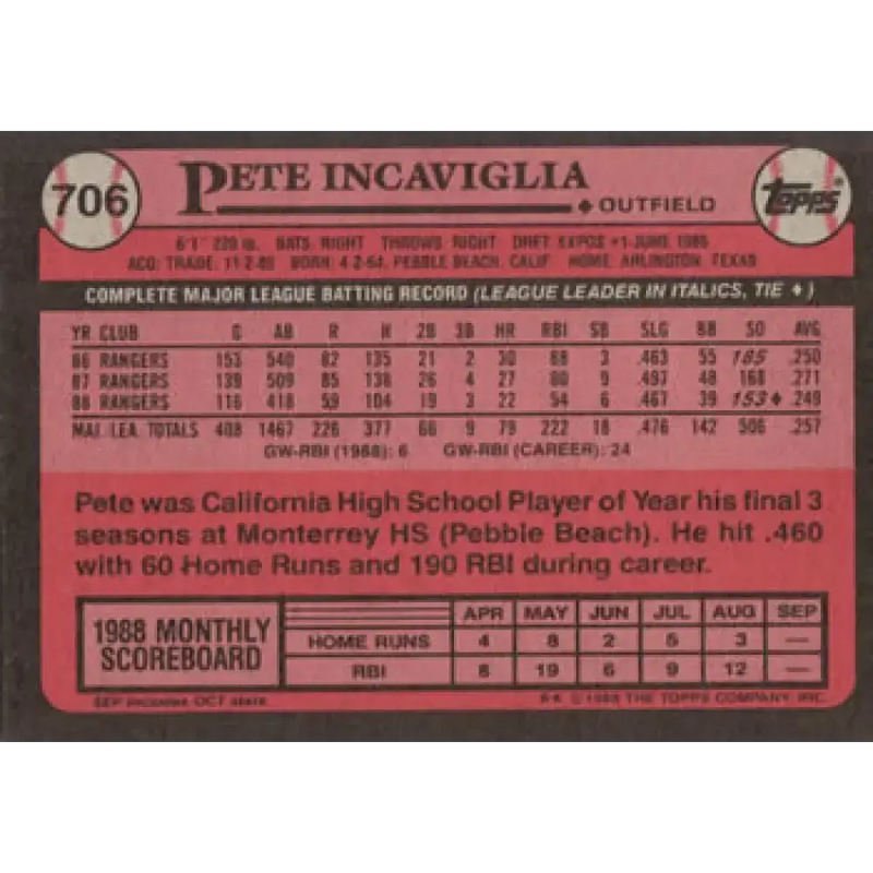 1989 Topps #706 Pete Incaviglia NM-MT Texas Rangers Baseball Card - Baseball Card Single