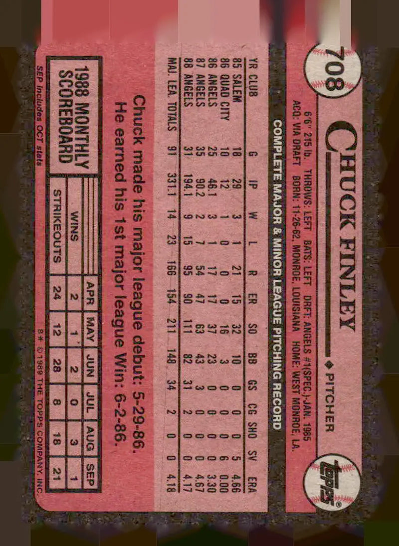 1989 Topps #708 Chuck Finley - Baseball Card Single