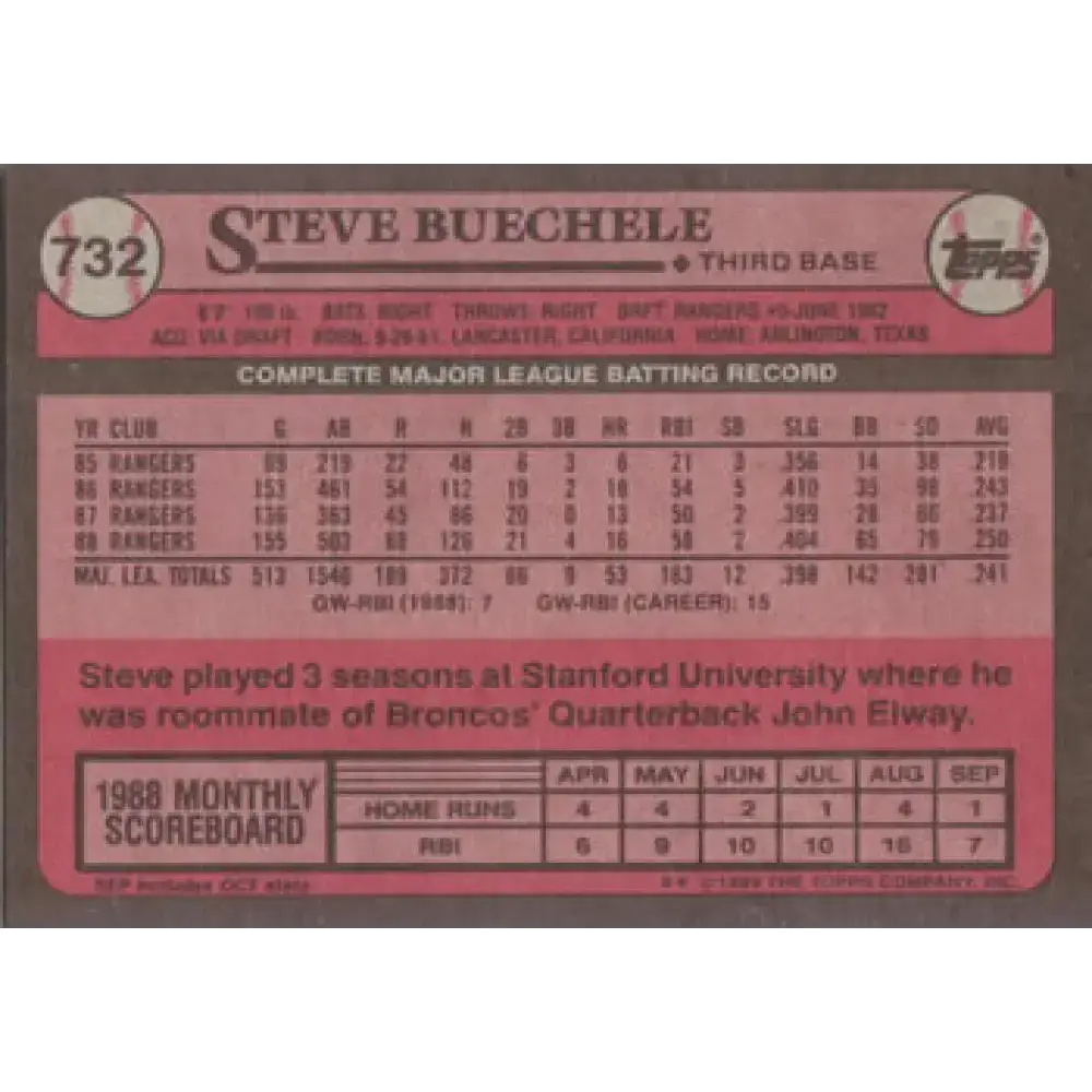1989 Topps #729 Steve Buechele Texas Rangers TL NM-MT Texas Rangers Baseball Card - Baseball Card Single