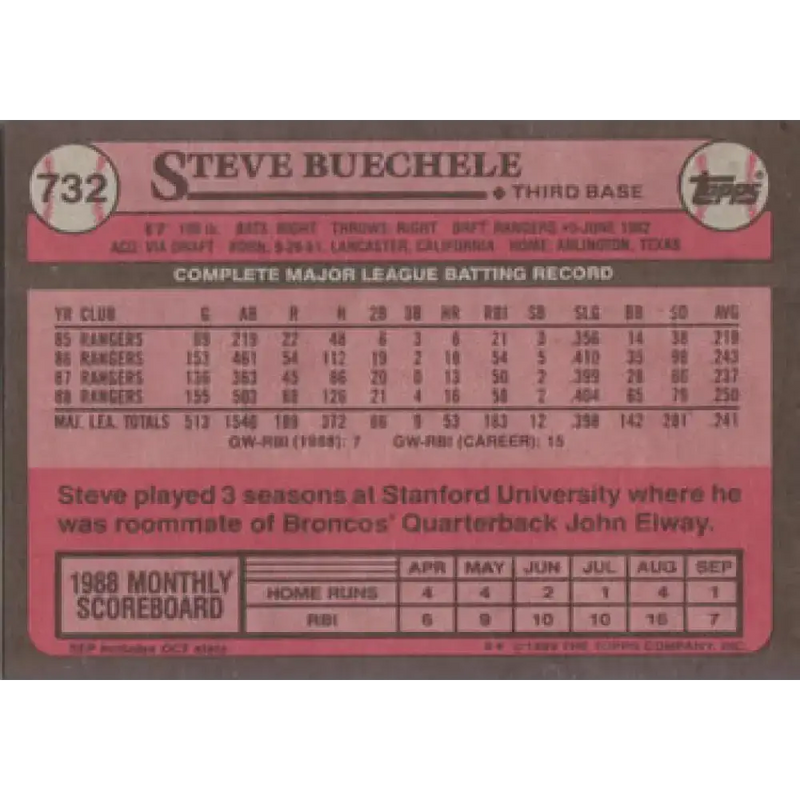 1989 Topps #729 Steve Buechele Texas Rangers TL NM-MT Texas Rangers Baseball Card - Baseball Card Single