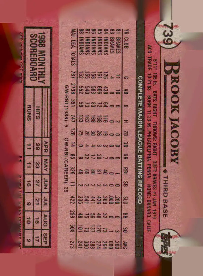 1989 Topps #739 Brook Jacoby - Baseball Card Single