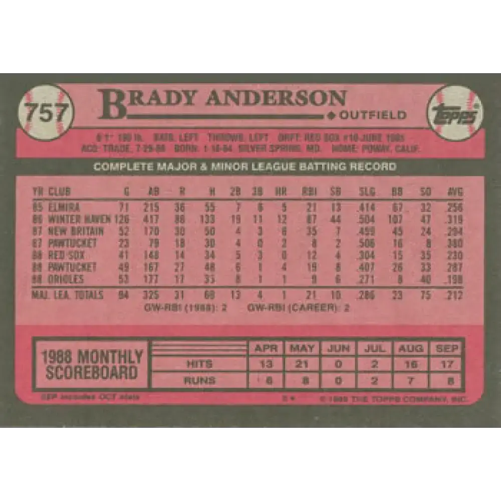 1989 Topps #757 Brady Anderson NM-MT RC Rookie Baltimore Orioles Baseball Card - Baseball Card Single