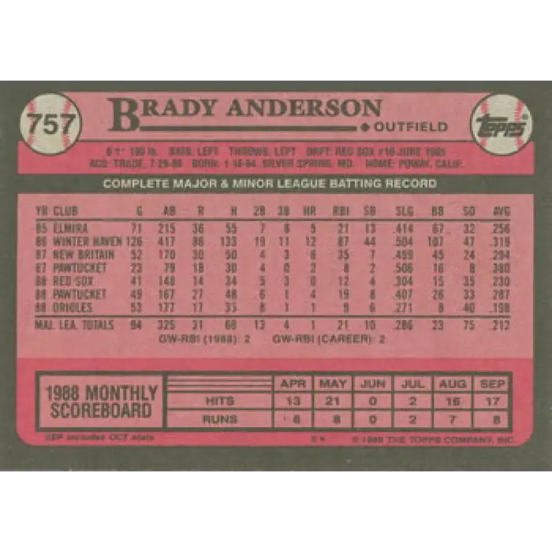 1989 Topps #757 Brady Anderson NM-MT RC Rookie Baltimore Orioles Baseball Card - Baseball Card Single