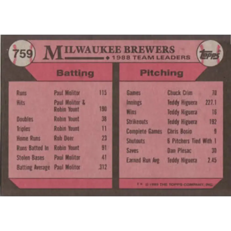 1989 Topps #759 Rob Deer Milwaukee Brewers TL NM-MT Milwaukee Brewers Baseball Card - Baseball Card Single