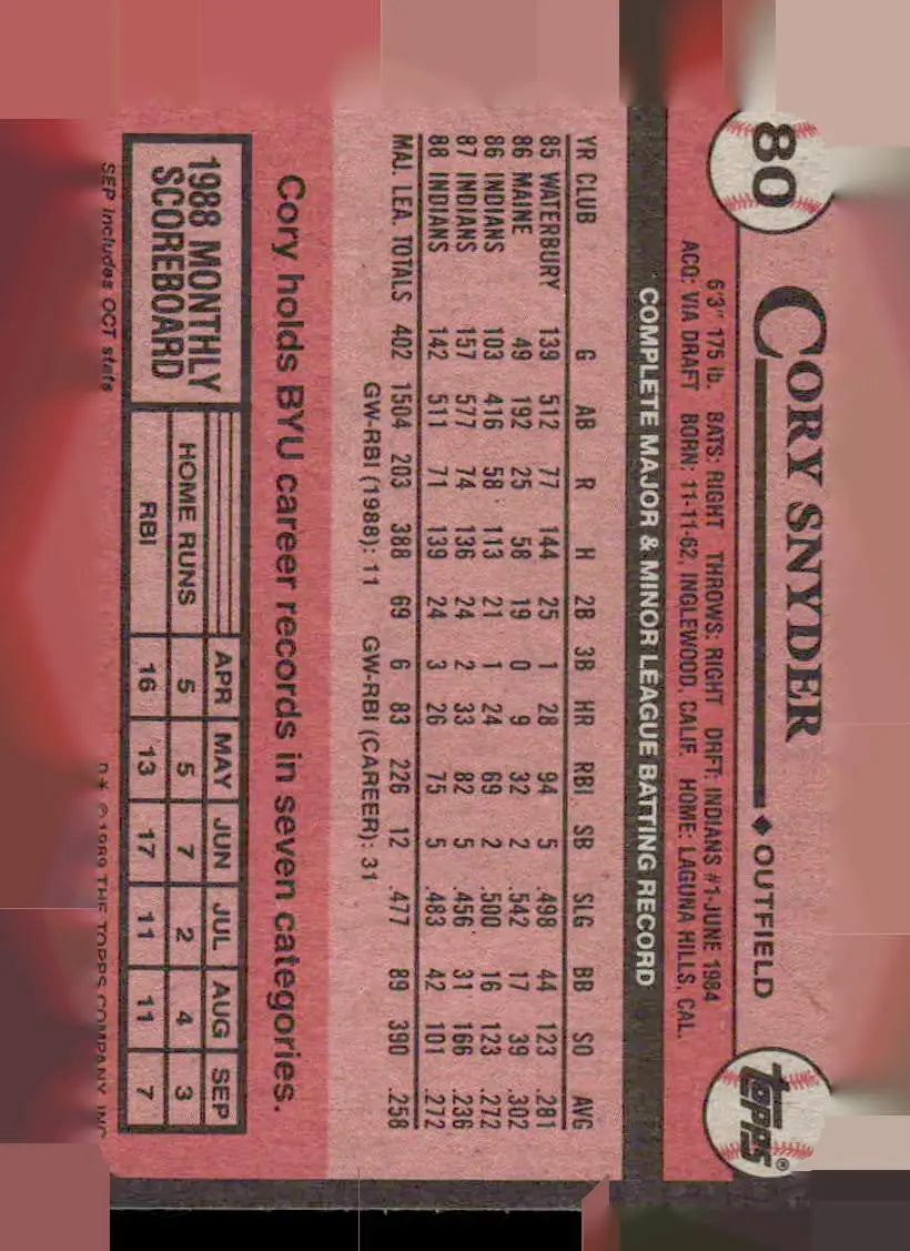 1989 Topps #80 Cory Snyder - Baseball Card Single