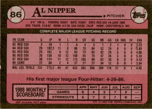 1989 Topps Al Nipper baseball card back with original gloss, typical of cards typically sell