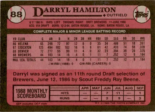 Baseball card back featuring original gloss and Darryl Hamilton rookie, Simply Sandoval ID 45933
